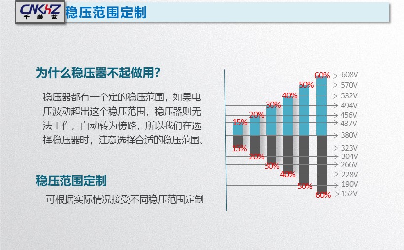 稳压器稳压范围选择