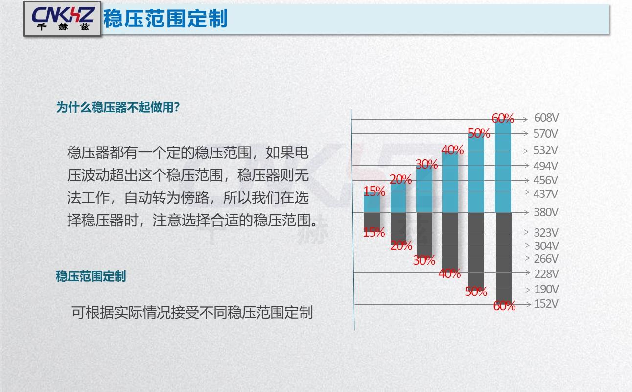 稳压器稳压范围参照表