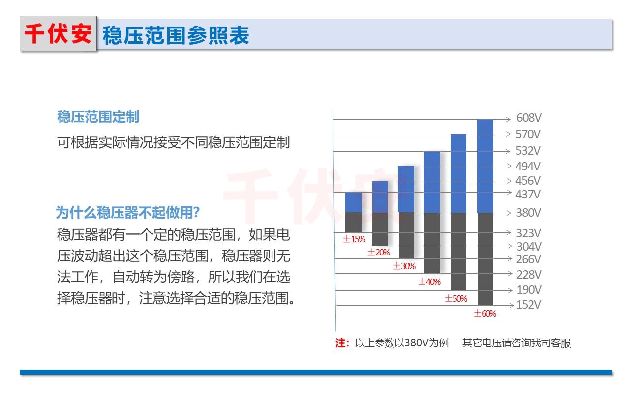 三相交流稳压器的作用