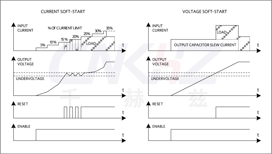 电流软启动和电压软启动对比