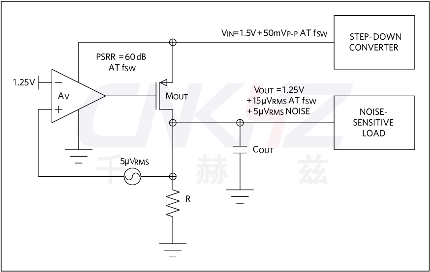 输出噪声指标变差主要取决于PSRR