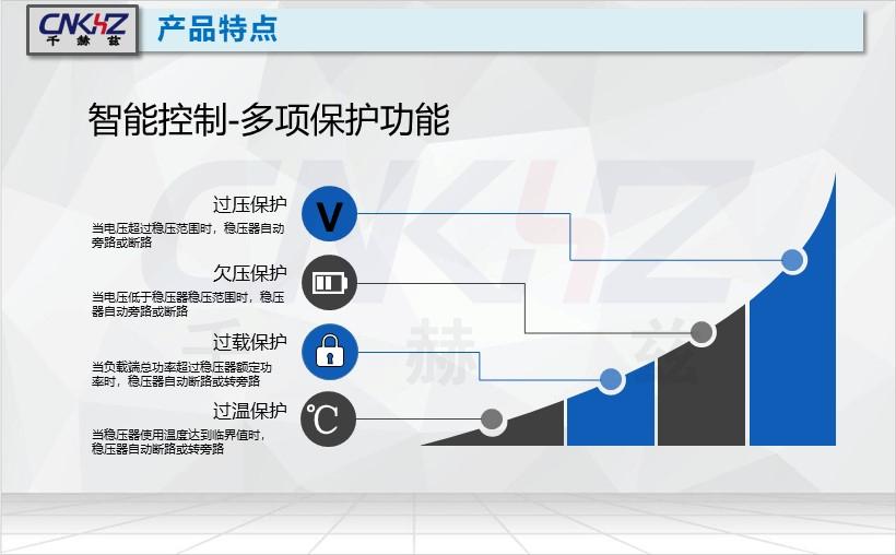 自动交流稳压器功能特点