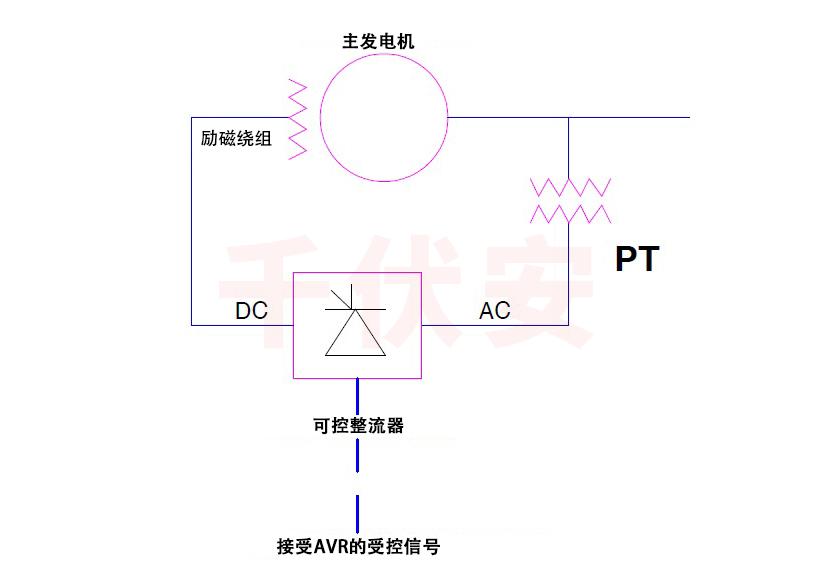 静态励磁系纺.jpg