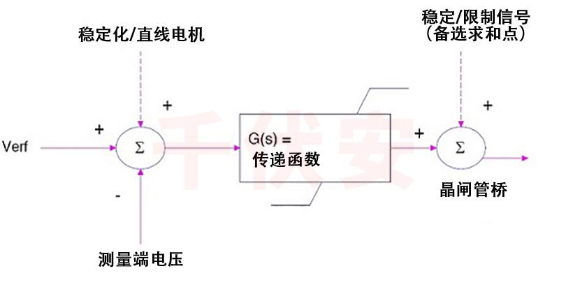 自动稳压器.jpg