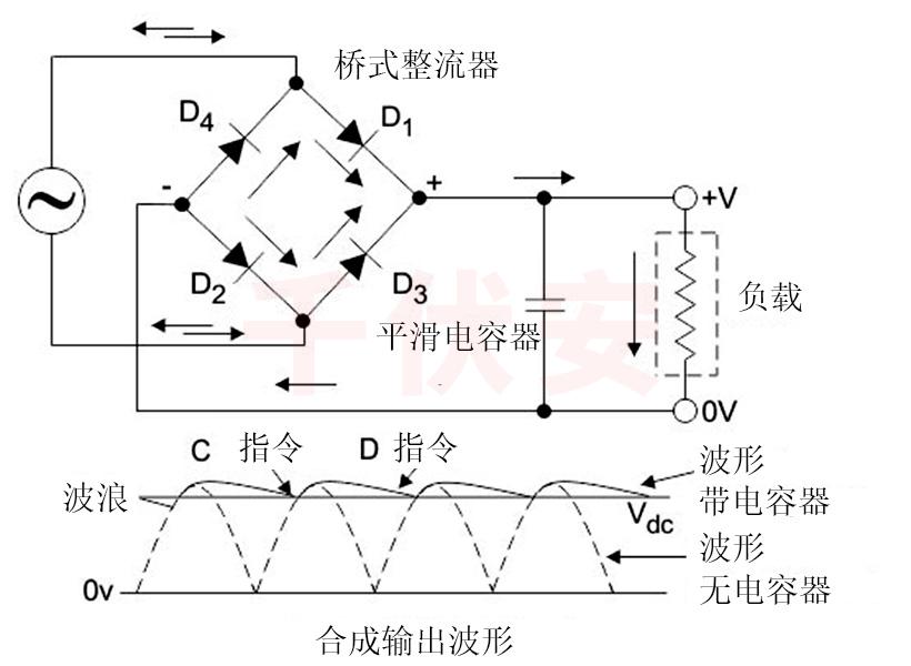 合成输出波形.jpg