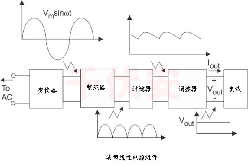 线性稳压电源基本线路图.jpg