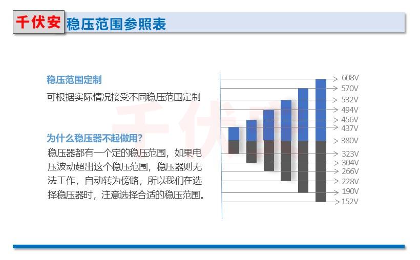 稳压器的电压调节.JPG