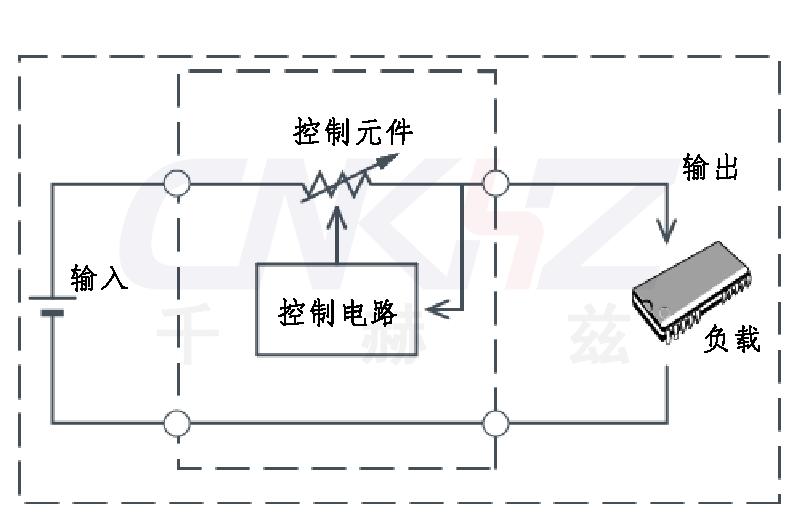 线性稳压器原理.jpg