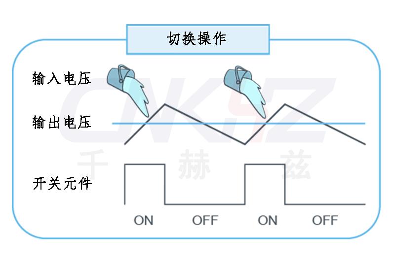 稳压器操作.jpg