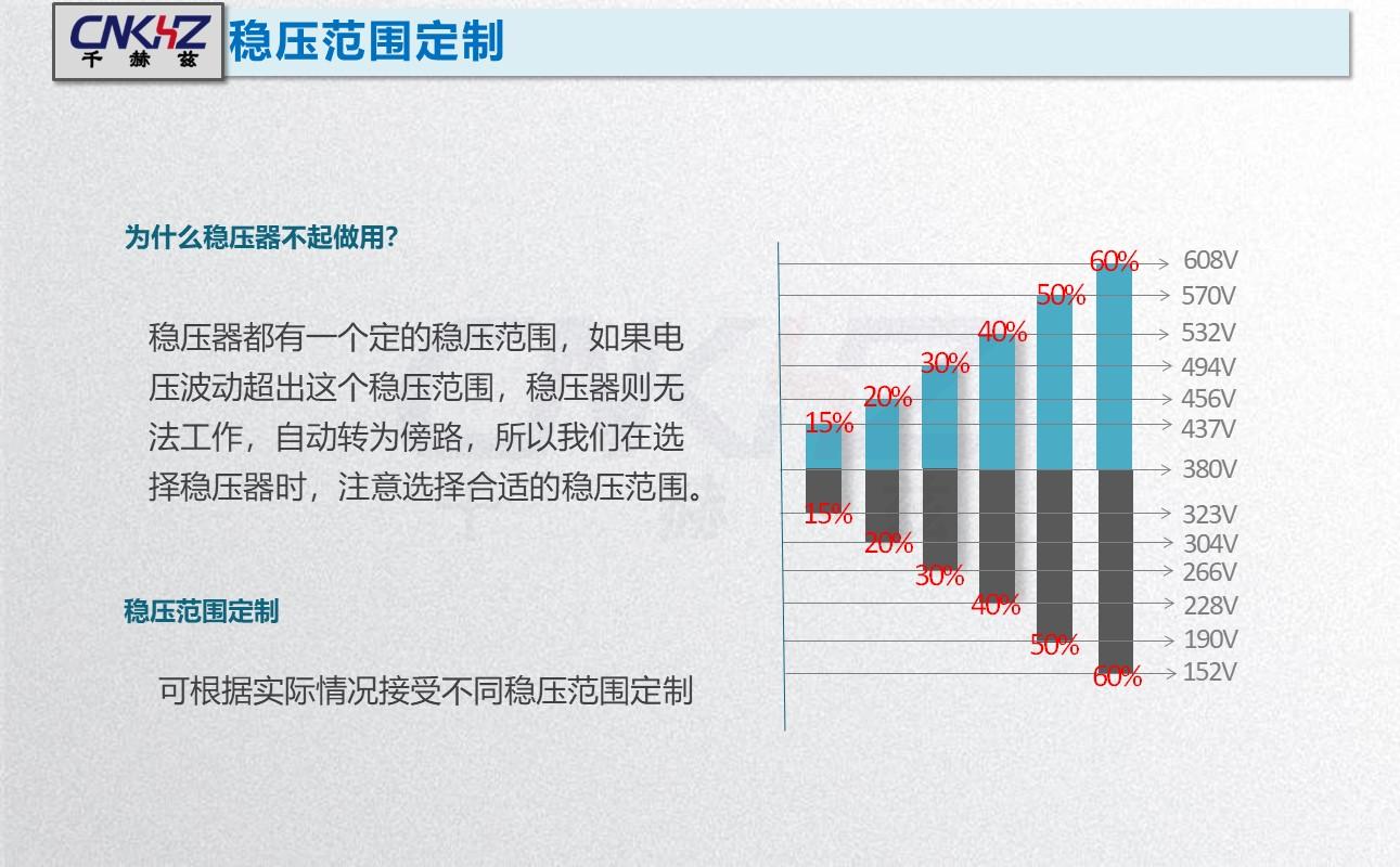 稳压器稳压范围.JPG