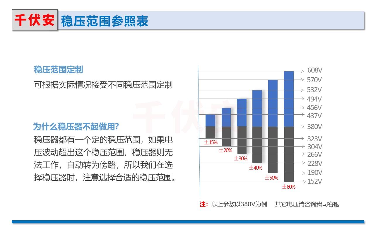 无触点稳压器稳压范围.JPG