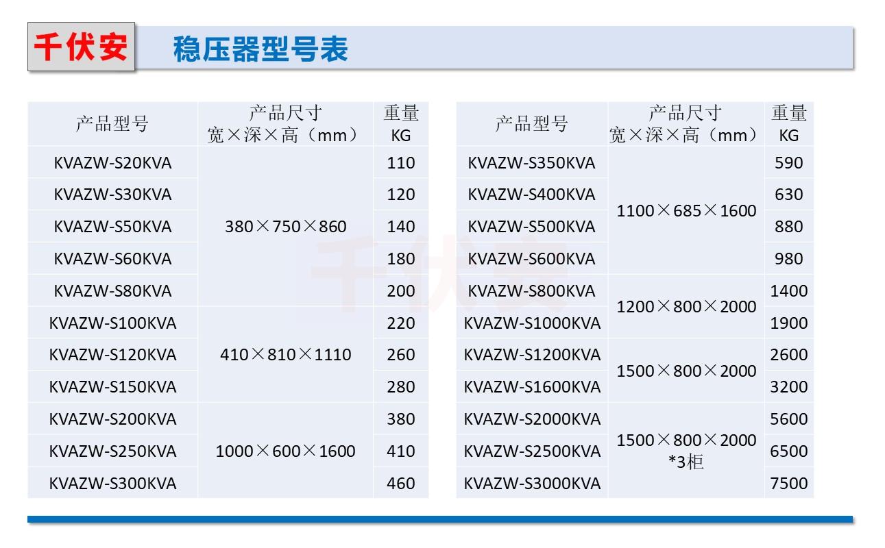 稳压器选型表.JPG