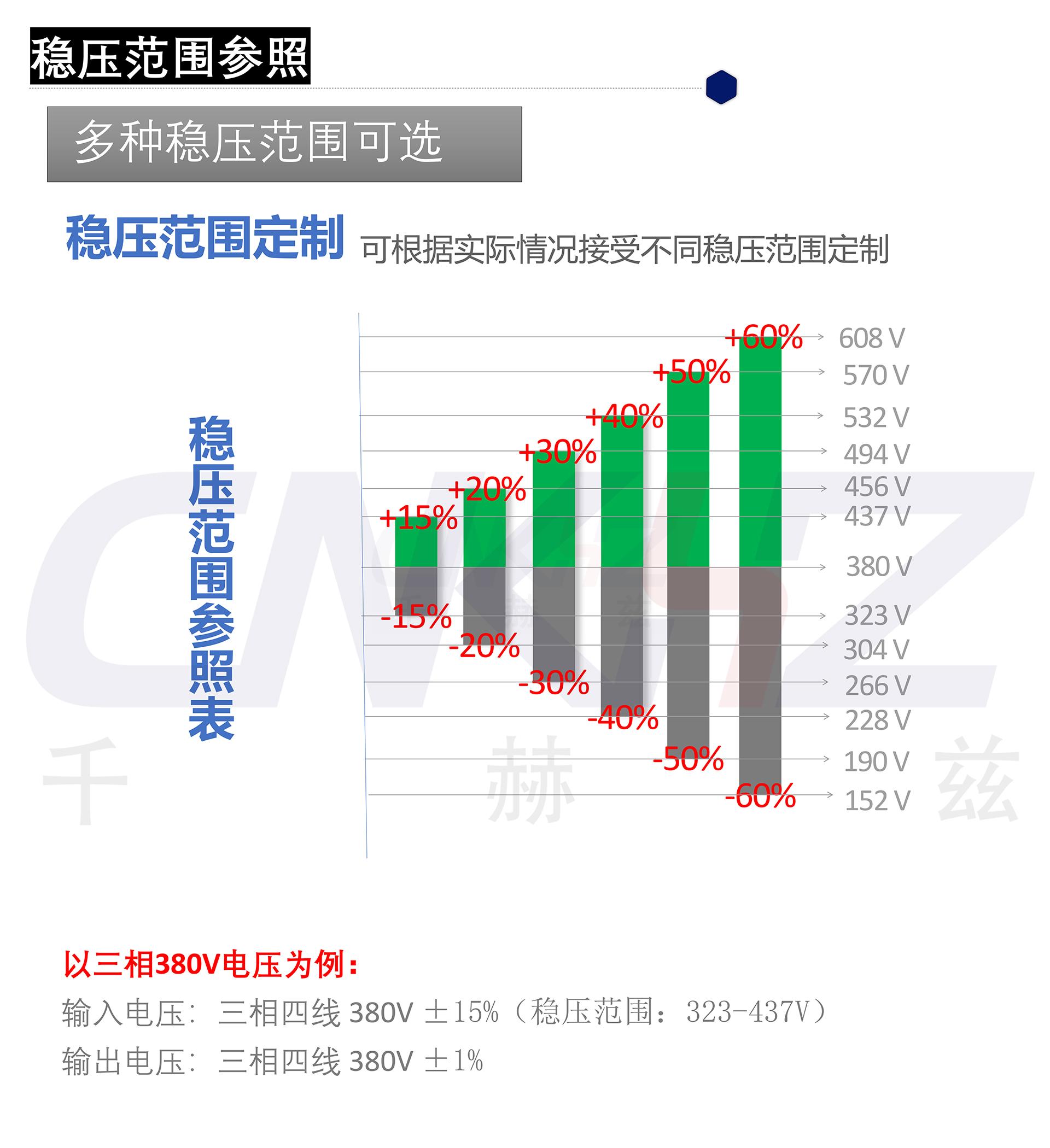 稳压器稳压范围.jpg