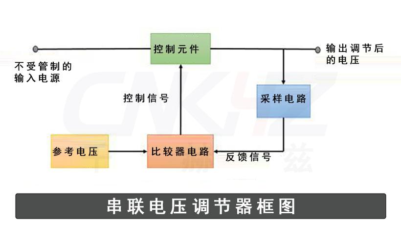 串联稳压器的框图.jpg