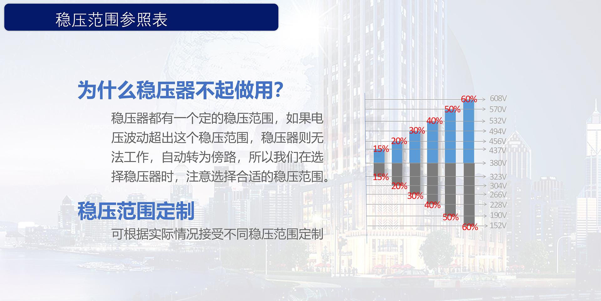 稳压器稳压范围.jpg