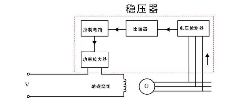 稳压器框图.jpg