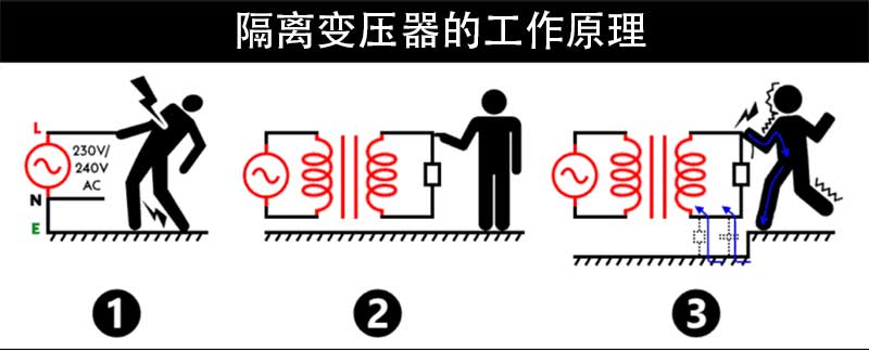 隔离变压器的作用.jpg