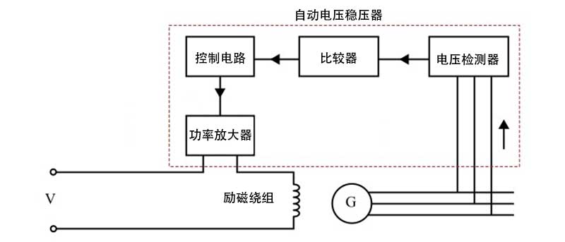 自动电压调节器的结构.jpg