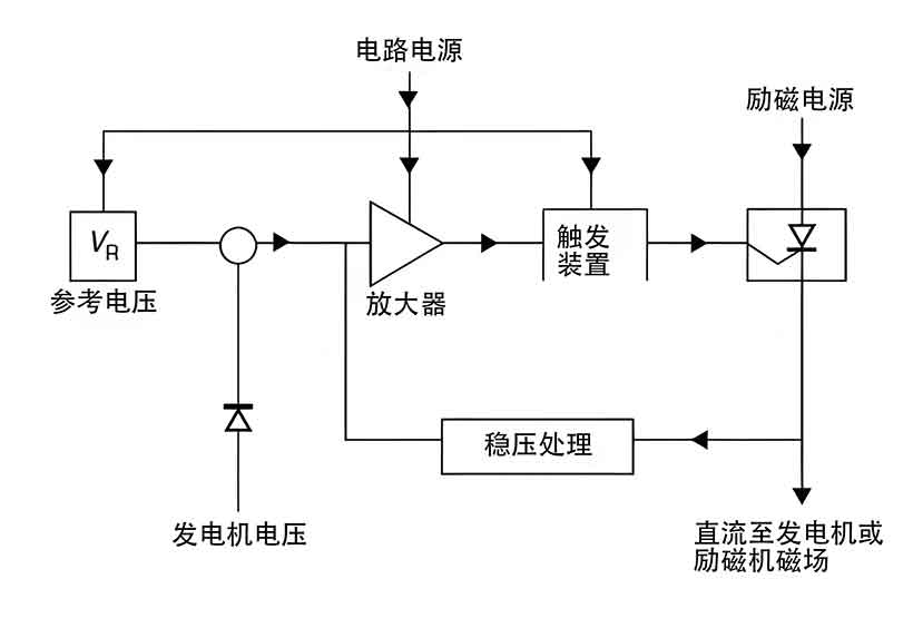 自动稳压器电路.jpg