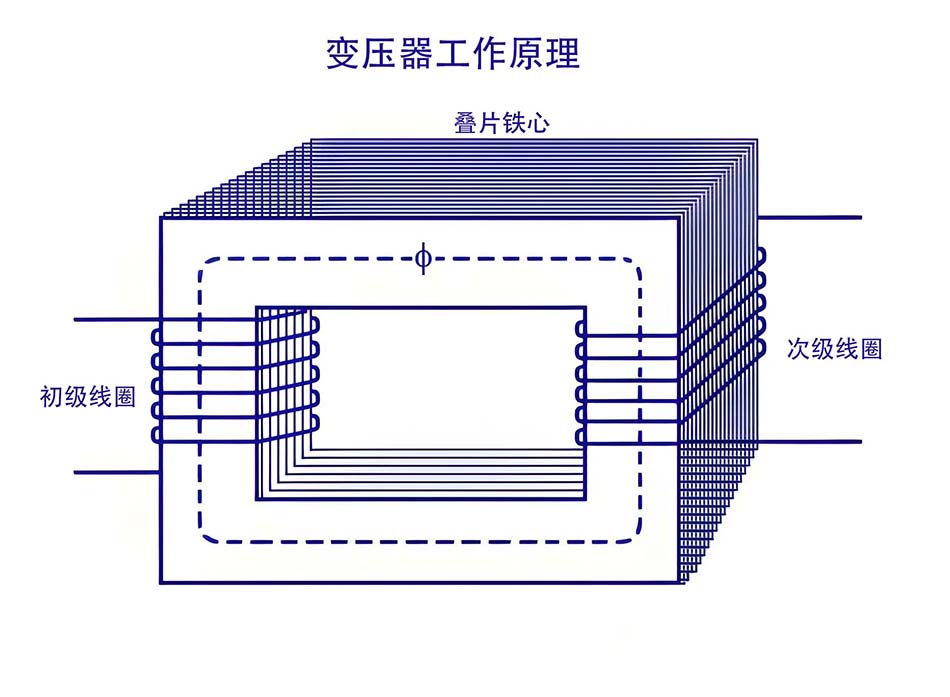 变压器工作原理.jpg