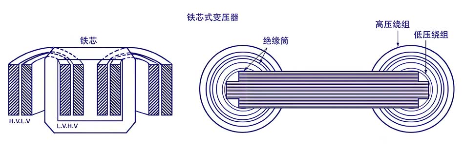 铁芯式变压器.jpg