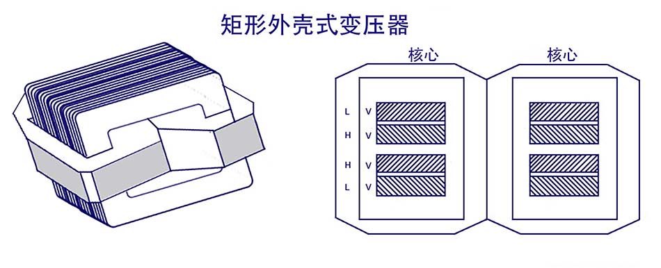壳式变压器矩形.jpg