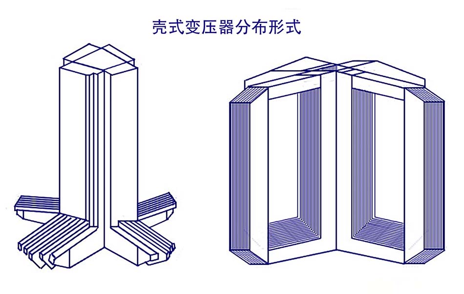 壳式变压器分布式.jpg